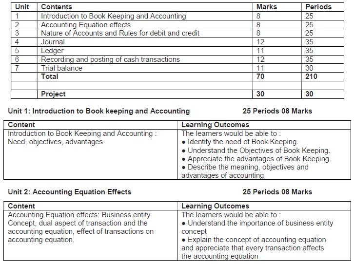 CBSE Class 9 Elements of Book Keeping Syllabus